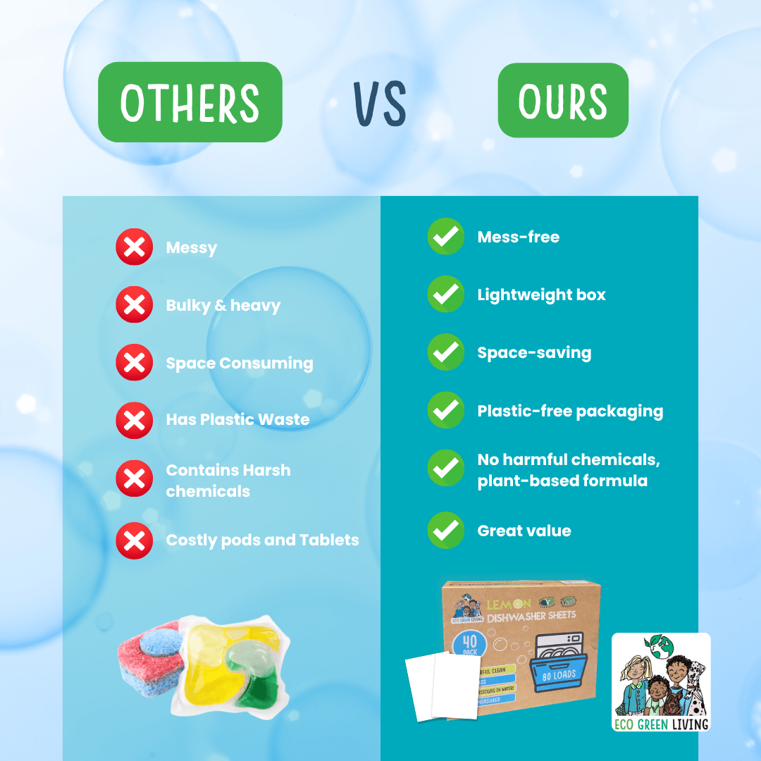 Eco Green Living Dishwasher Sheets – Lemon Scent | 2 Pack | 80 sheets - EcoGreenLiving